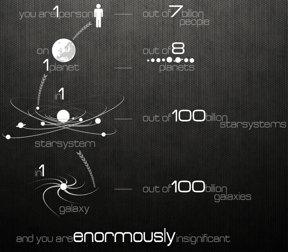 Enormously Insignificant